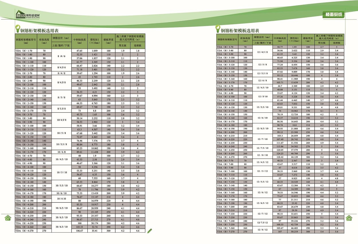 15680815286952.jpg 鋼筋桁架樓承板規格(1).jpg